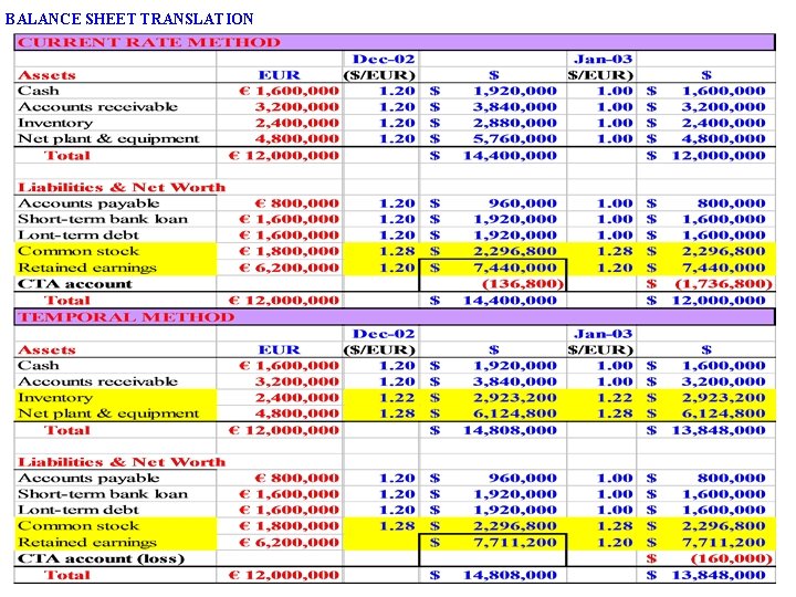 BALANCE SHEET TRANSLATION 