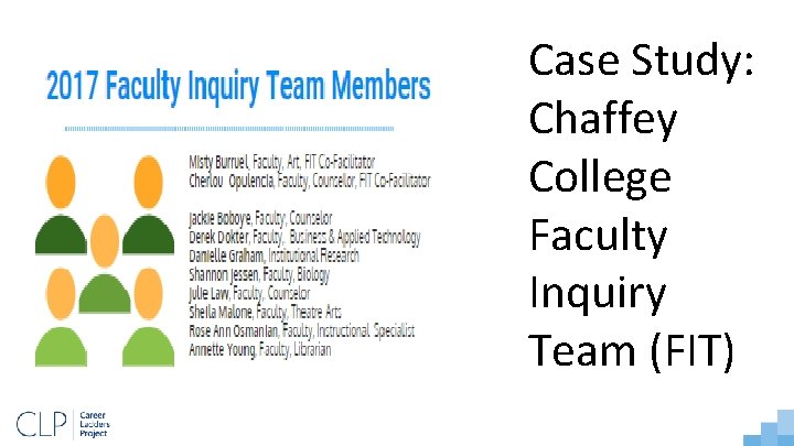 Case Study: Chaffey College Faculty Inquiry Team (FIT) 