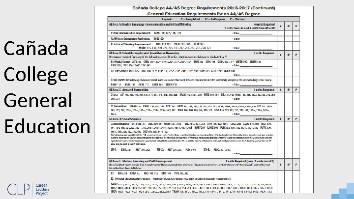 Cañada College General Education 