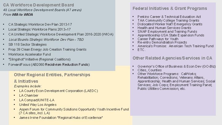 CA Workforce Development Board 48 Local Workforce Development Boards (47 areas) From WIA to