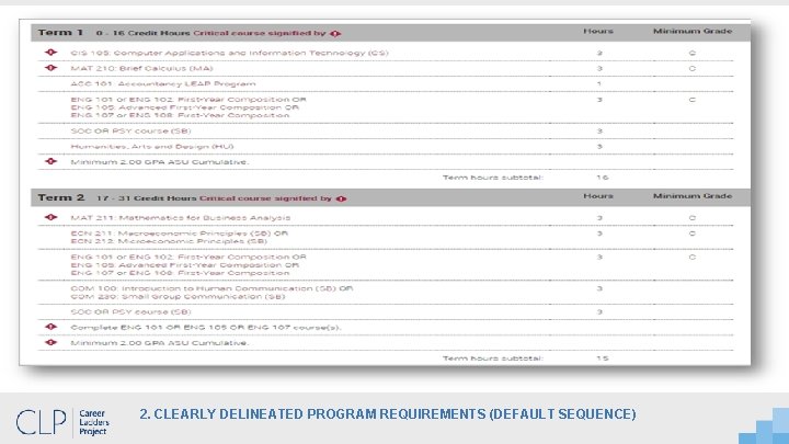 2. CLEARLY DELINEATED PROGRAM REQUIREMENTS (DEFAULT SEQUENCE) 