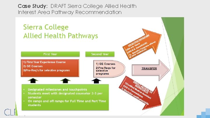 Case Study: DRAFT Sierra College Allied Health Interest Area Pathway Recommendation 