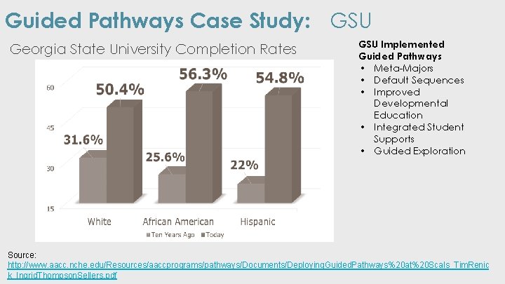 Guided Pathways Case Study: GSU Georgia State University Completion Rates GSU Implemented Guided Pathways