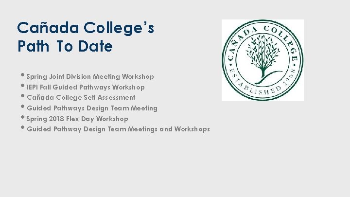 Cañada College’s Path To Date • Spring Joint Division Meeting Workshop • IEPI Fall