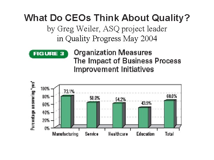 What Do CEOs Think About Quality? by Greg Weiler, ASQ project leader in Quality What Do CEOs Think About Quality? by Greg Weiler, ASQ project leader in Quality