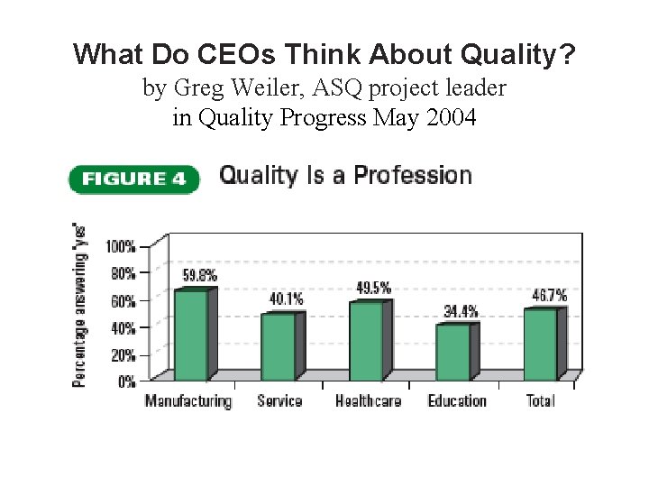 What Do CEOs Think About Quality? by Greg Weiler, ASQ project leader in Quality What Do CEOs Think About Quality? by Greg Weiler, ASQ project leader in Quality