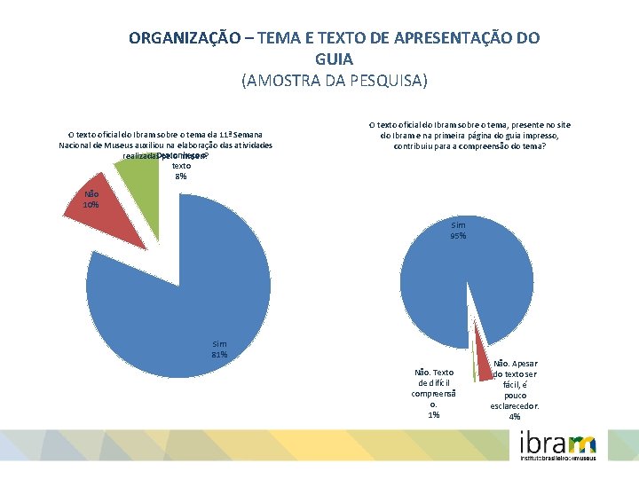 ORGANIZAÇÃO – TEMA E TEXTO DE APRESENTAÇÃO DO GUIA (AMOSTRA DA PESQUISA) O texto