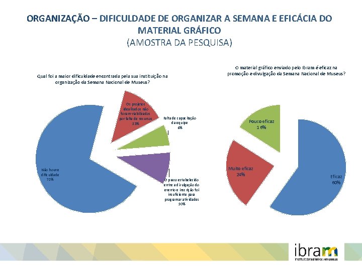 ORGANIZAÇÃO – DIFICULDADE DE ORGANIZAR A SEMANA E EFICÁCIA DO MATERIAL GRÁFICO (AMOSTRA DA
