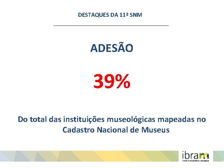 DESTAQUES DA 11ª SNM ADESÃO 39% Do total das instituições museológicas mapeadas no Cadastro