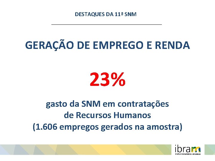 DESTAQUES DA 11ª SNM GERAÇÃO DE EMPREGO E RENDA 23% gasto da SNM em