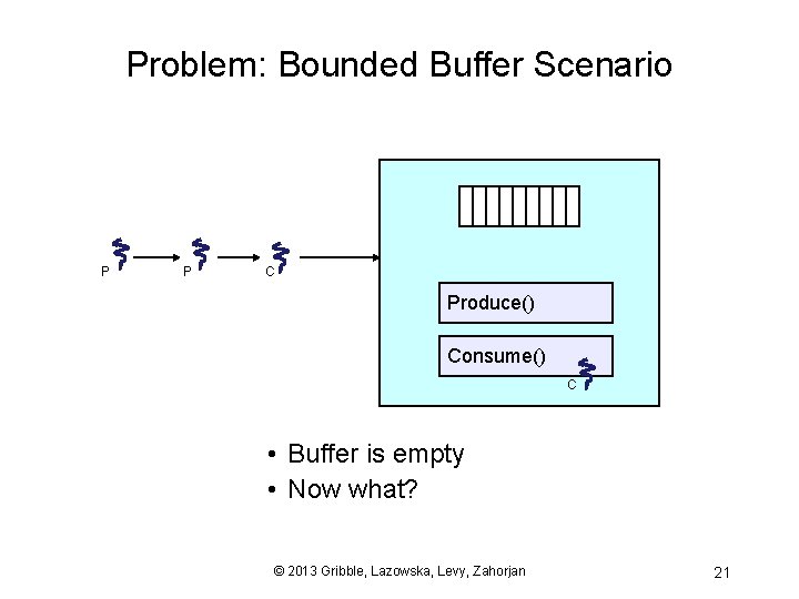 Problem: Bounded Buffer Scenario P P C Produce() Consume() C • Buffer is empty