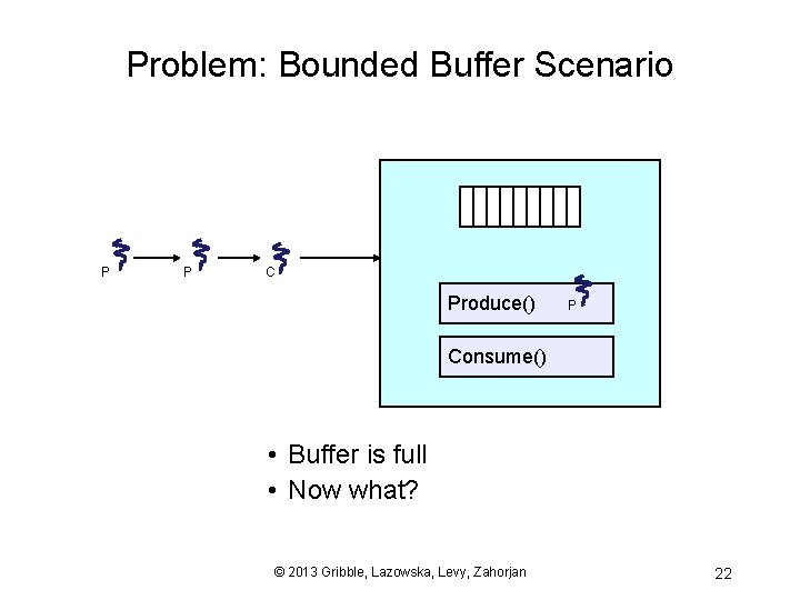 Problem: Bounded Buffer Scenario P P C Produce() P Consume() • Buffer is full