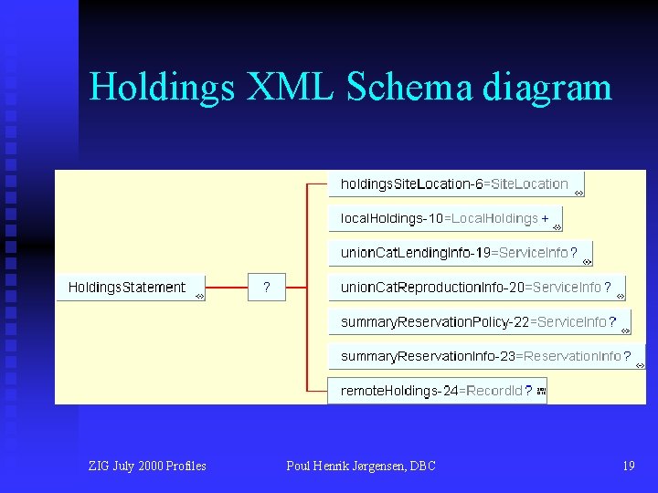 Holdings XML Schema diagram ZIG July 2000 Profiles Poul Henrik Jørgensen, DBC 19 