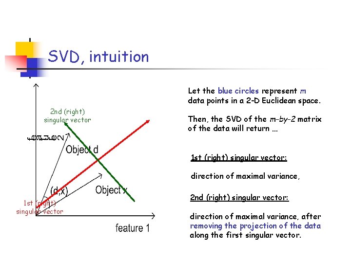 SVD, intuition Let the blue circles represent m data points in a 2 -D