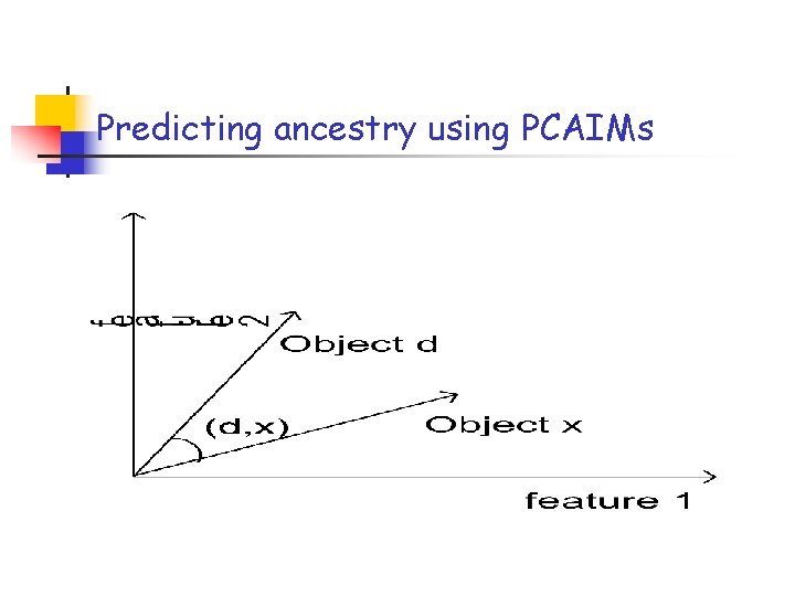 Predicting ancestry using PCAIMs 
