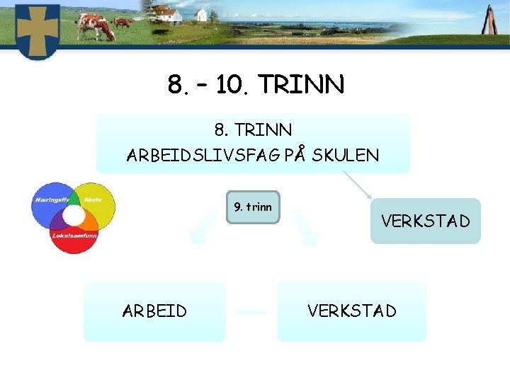 8. – 10. TRINN 8. TRINN ARBEIDSLIVSFAG PÅ SKULEN 9. trinn ARBEID VERKSTAD 