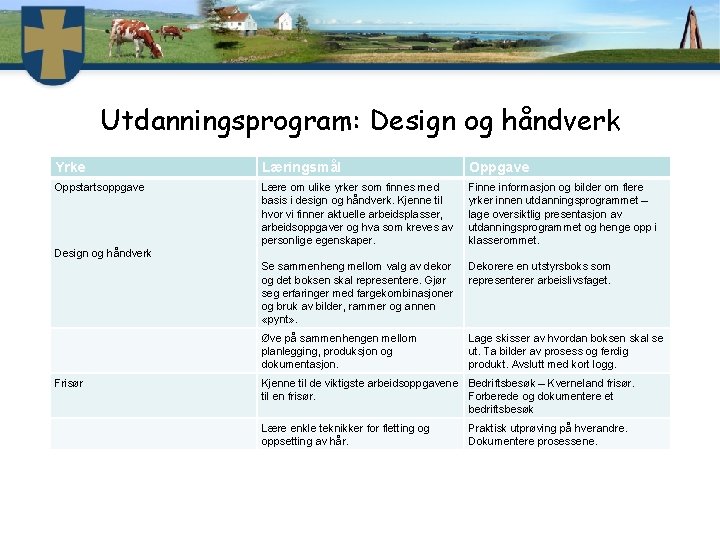 Utdanningsprogram: Design og håndverk Yrke Læringsmål Oppgave Oppstartsoppgave Lære om ulike yrker som finnes