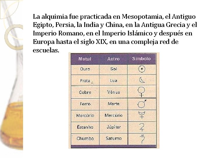 La alquimia fue practicada en Mesopotamia, el Antiguo Egipto, Persia, la India y China,