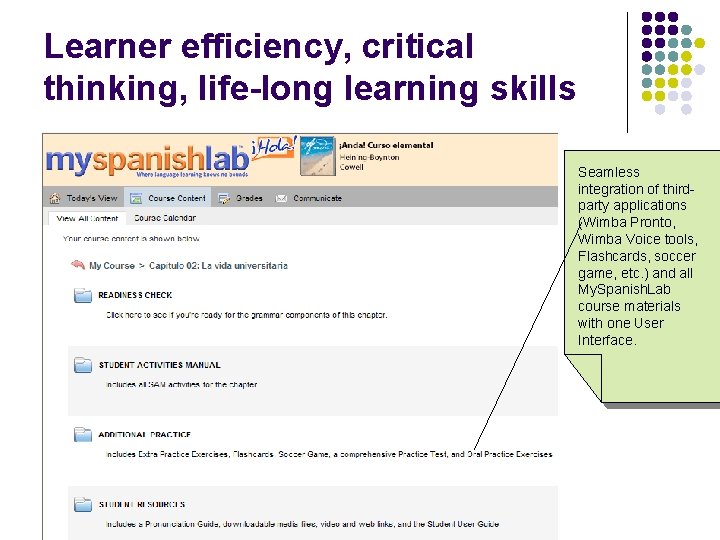 Learner efficiency, critical thinking, life-long learning skills Seamless integration of thirdparty applications (Wimba Pronto,