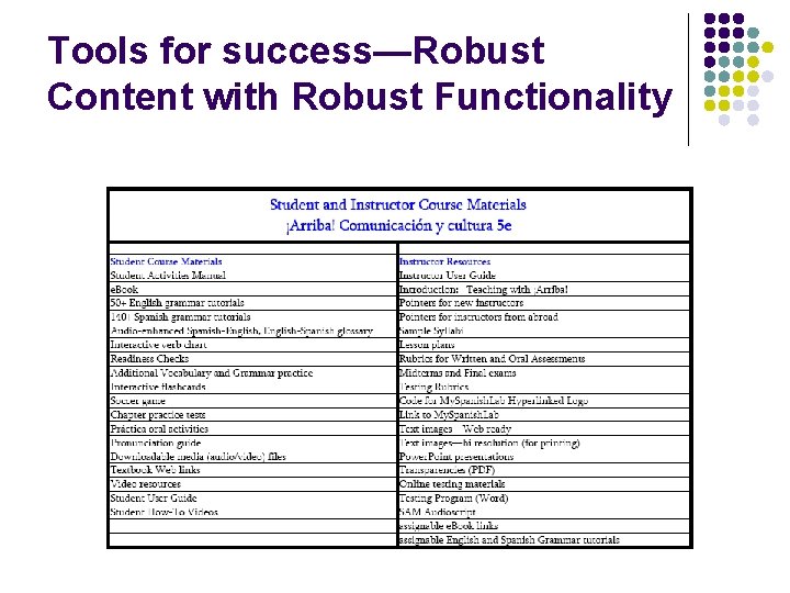 Tools for success—Robust Content with Robust Functionality 