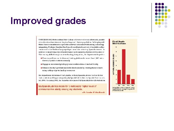 Improved grades 