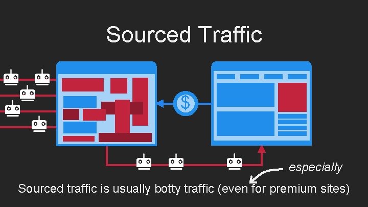 Sourced Traffic $ especially Sourced traffic is usually botty traffic (even for premium sites)