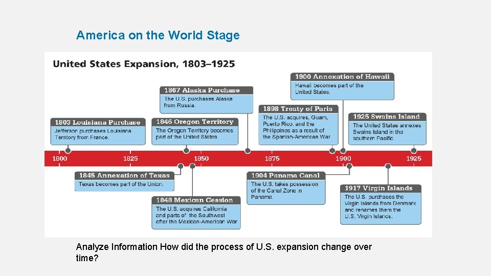 America on the World Stage Analyze Information How did the process of U. S.