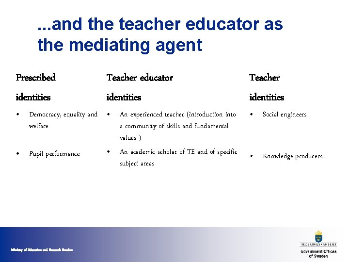 . . . and the teacher educator as the mediating agent Prescribed identities Teacher