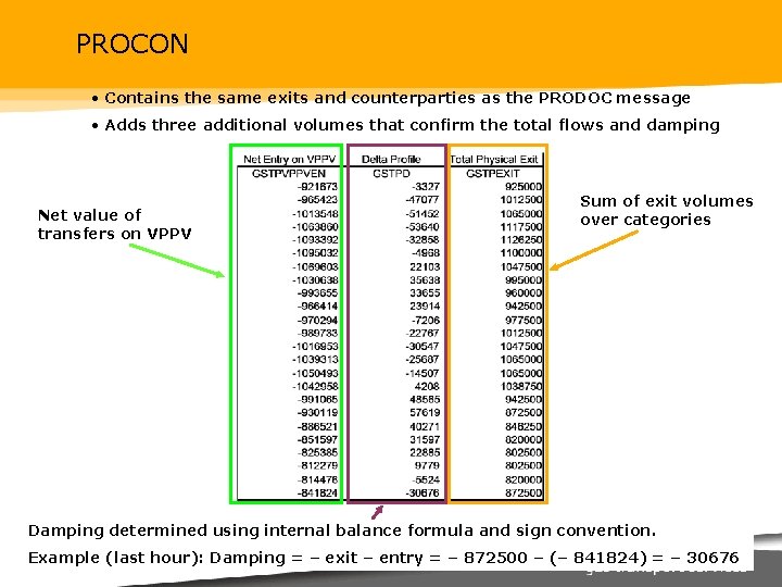 PROCON • Contains the same exits and counterparties as the PRODOC message • Adds