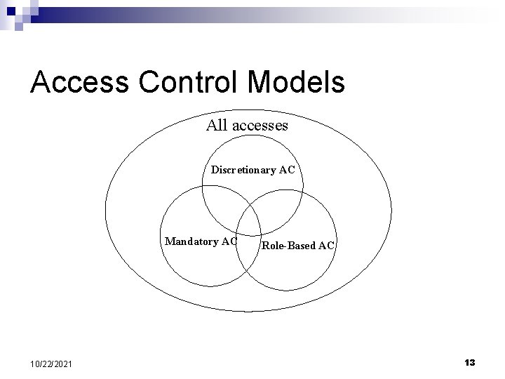 Access Control Models All accesses Discretionary AC Mandatory AC 10/22/2021 Role-Based AC 13 