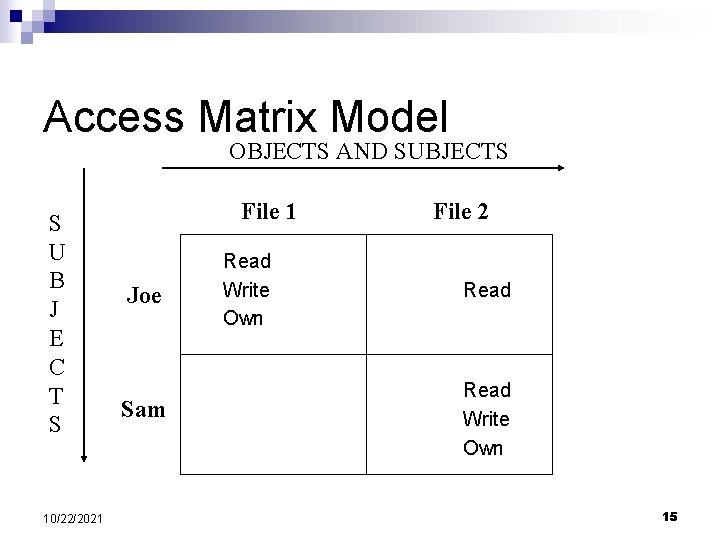 Access Matrix Model OBJECTS AND SUBJECTS S U B J E C T S