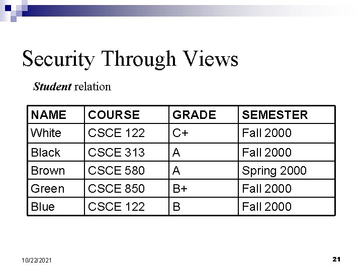 Security Through Views Student relation NAME White COURSE CSCE 122 GRADE C+ SEMESTER Fall