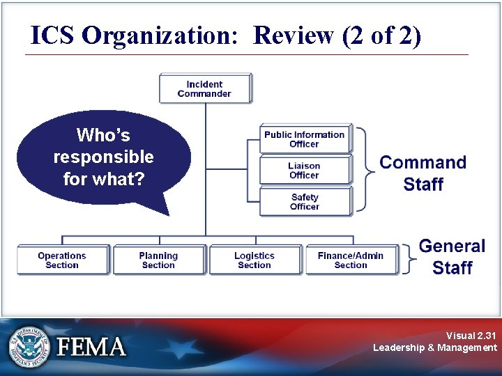 ICS Organization: Review (2 of 2) Who’s responsible for what? Visual 2. 31 Leadership ICS Organization: Review (2 of 2) Who’s responsible for what? Visual 2. 31 Leadership