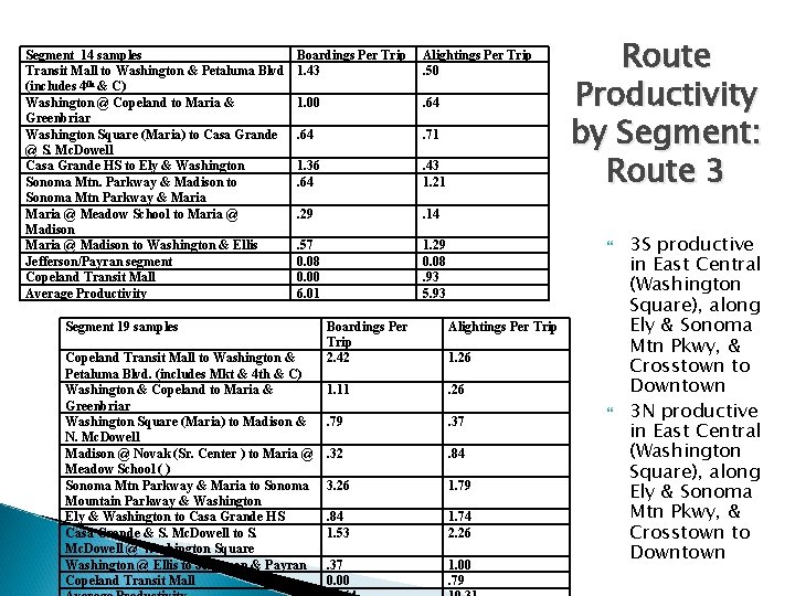 Segment 14 samples Transit Mall to Washington & Petaluma Blvd (includes 4 th &