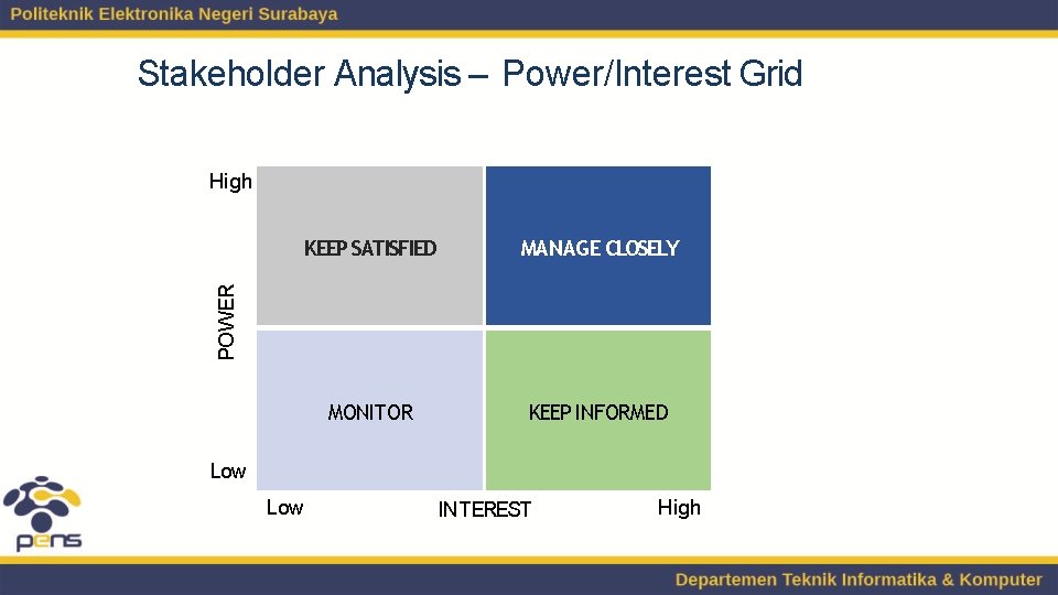 Stakeholder Analysis – Power/Interest Grid High MANAGE CLOSELY MONITOR KEEP INFORMED POWER KEEP SATISFIED