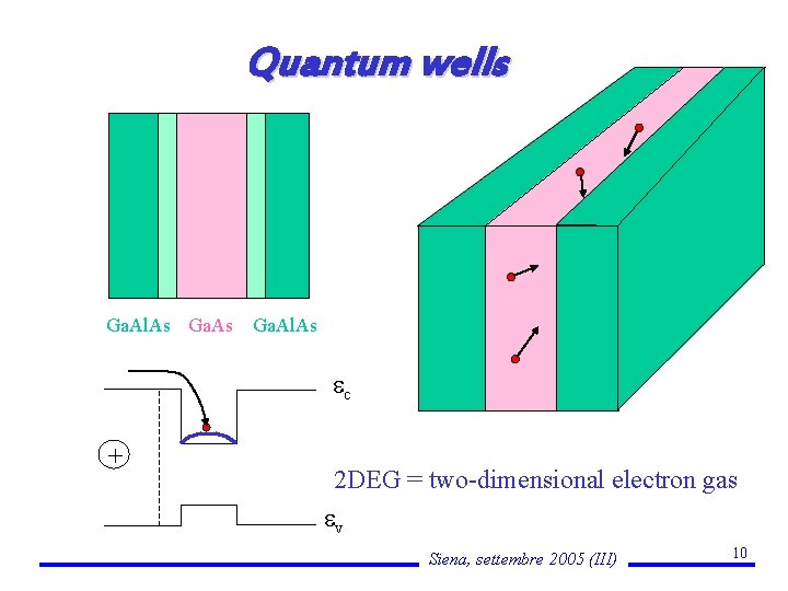 Quantum wells Ga. Al. As c + 2 DEG = two-dimensional electron gas v