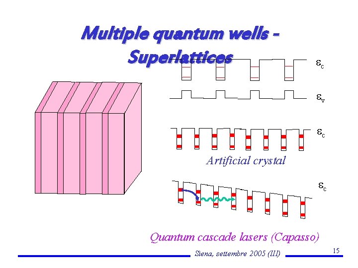 Multiple quantum wells Superlattices c v c Artificial crystal c Quantum cascade lasers (Capasso)