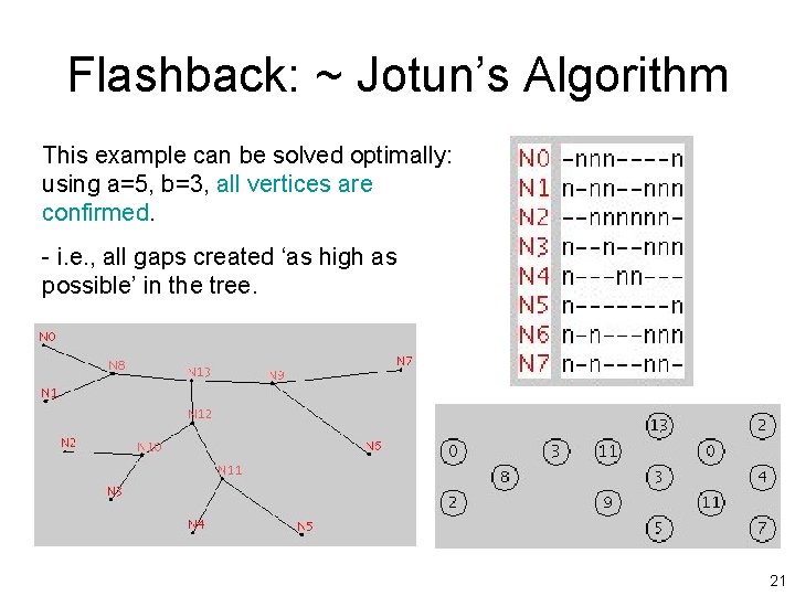 Flashback: ~ Jotun’s Algorithm This example can be solved optimally: using a=5, b=3, all