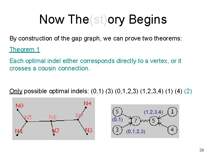 Now The(st)ory Begins By construction of the gap graph, we can prove two theorems: