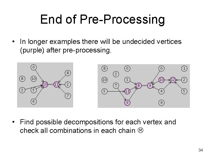 End of Pre-Processing • In longer examples there will be undecided vertices (purple) after