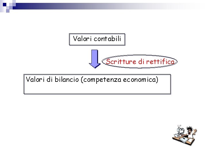 Valori contabili Scritture di rettifica Valori di bilancio (competenza economica) 