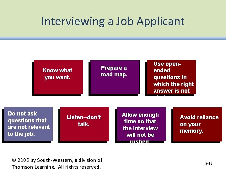 Interviewing a Job Applicant Know what you want. Do not ask questions that are