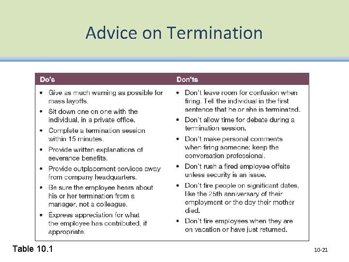 Advice on Termination Table 10. 1 10 -21 