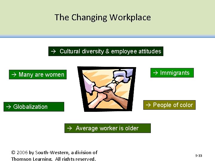 The Changing Workplace Cultural diversity & employee attitudes Immigrants Many are women People of