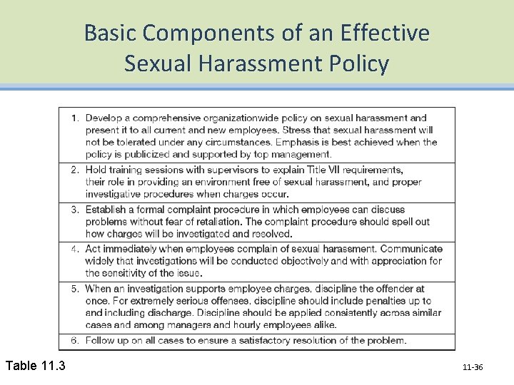 Basic Components of an Effective Sexual Harassment Policy Table 11. 3 11 -36 