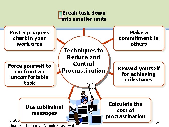 Break task down into smaller units Make a commitment to others Post a progress