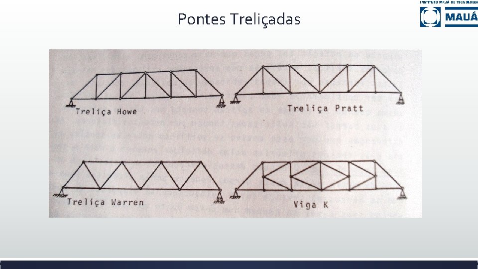 Pontes Treliçadas 