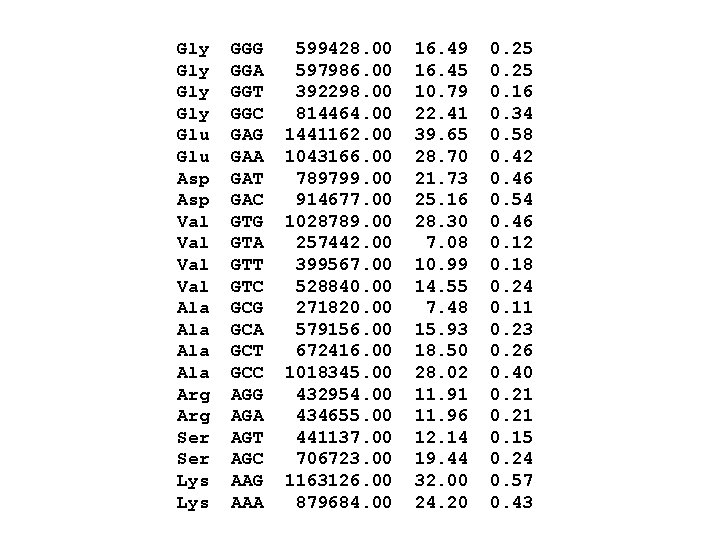 Gly Gly Glu Asp Val Val Ala Ala Arg Ser Lys GGG GGA GGT