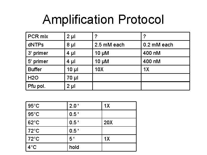 Amplification Protocol PCR mix 2 μl ? ? d. NTPs 8 μl 2. 5