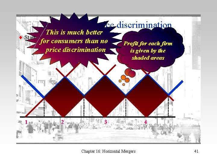 Merger with price discrimination This is much better Start with a no-merger equilibrium for